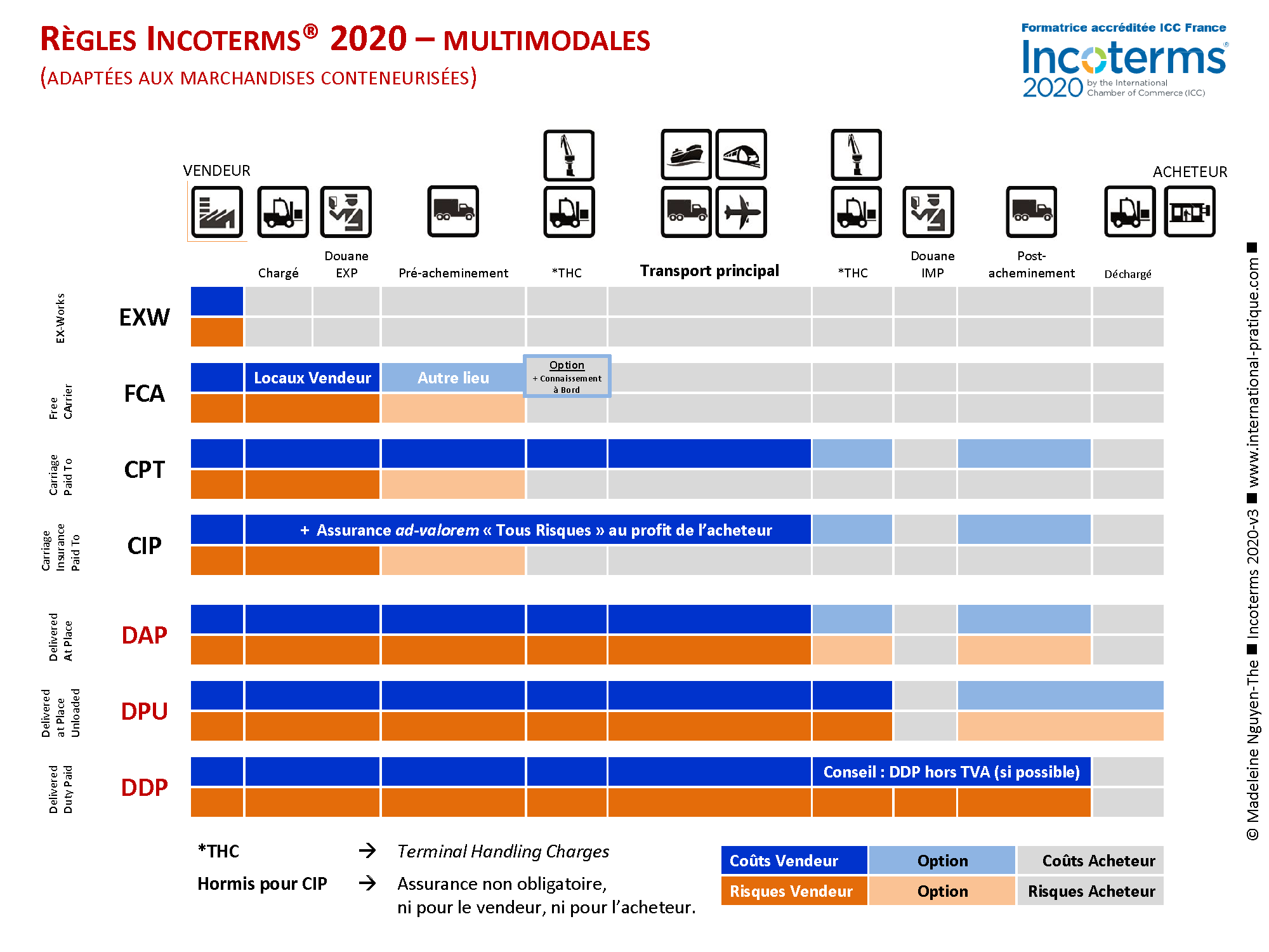 Incoterms 2020 Multimodales
